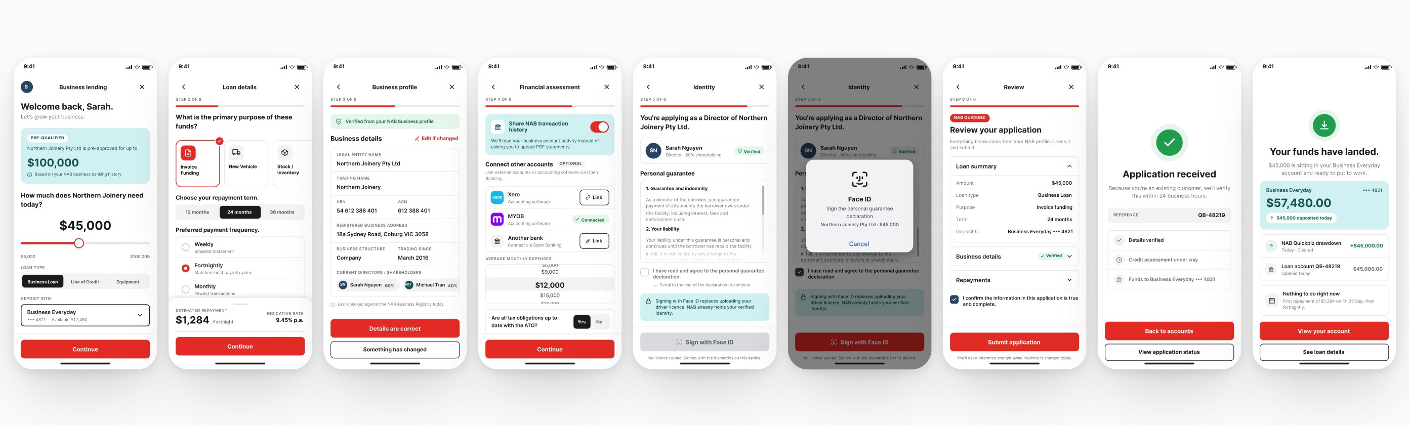 Strip of phone screens showing the full Quickbiz application flow: pre-qualified offer, loan details, business profile verification, financial assessment, director identity and guarantee, Face ID signing, application review, application received, and funds landed